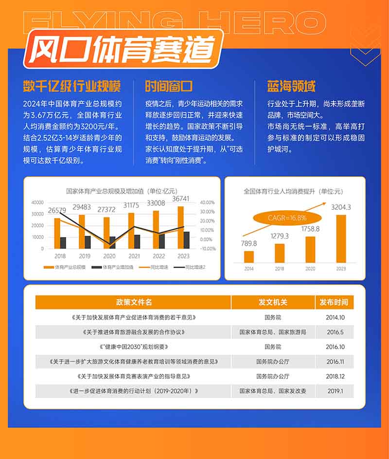 劲勇飞侠青少儿体能俱乐部官方网站移动端展示 - 专注儿童成长教育服务