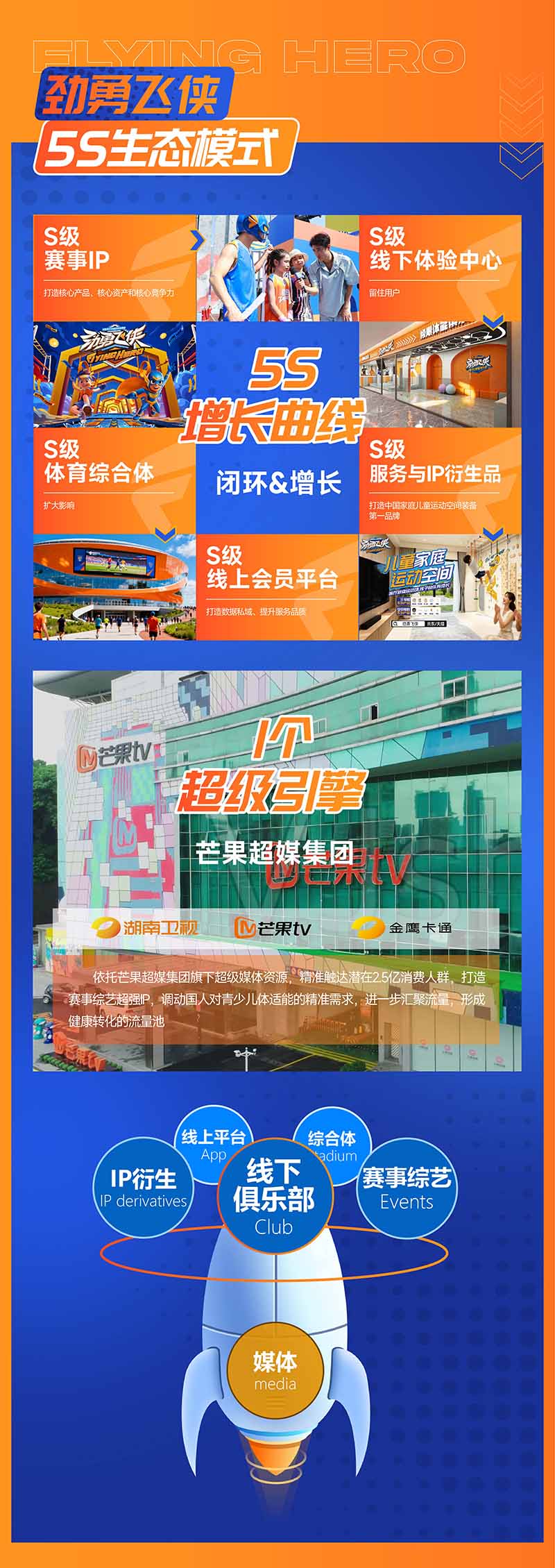 劲勇飞侠青少儿体能俱乐部官方网站移动端展示 - 专注儿童成长教育服务