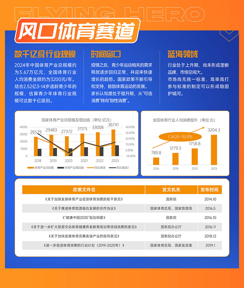 劲勇飞侠青少儿体能俱乐部官方网站电脑端展示 - 专注儿童成长教育服务