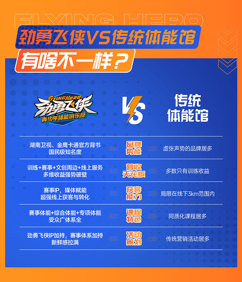 劲勇飞侠青少儿体能俱乐部官方网站电脑端展示 - 专注儿童成长教育服务
